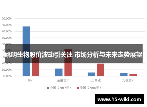 姚明生物股价波动引关注 市场分析与未来走势展望