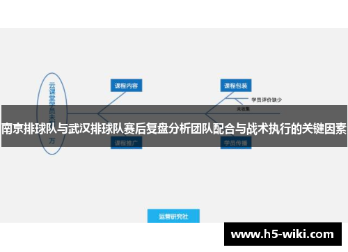 南京排球队与武汉排球队赛后复盘分析团队配合与战术执行的关键因素